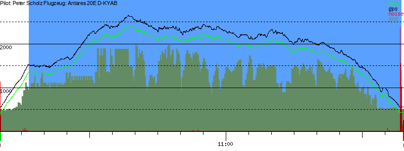 Barometer